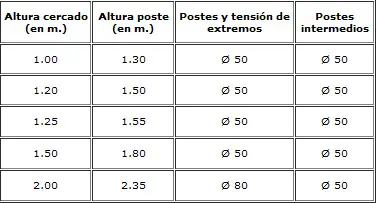 Malla anudada caracteristica meta ramadera