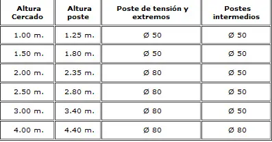 Medidas de vallas de simple torsión metacercat tanques Metàl.liques