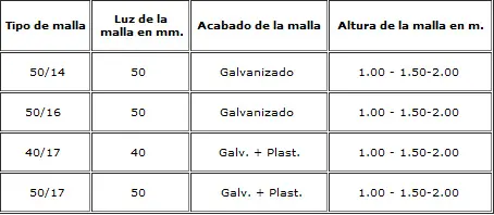 Medidas malla simple torsión Metacercat Tanques Metàl,liques